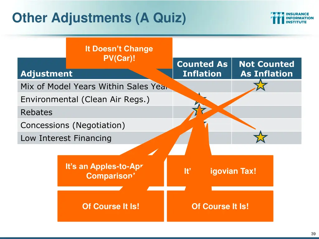 other adjustments a quiz