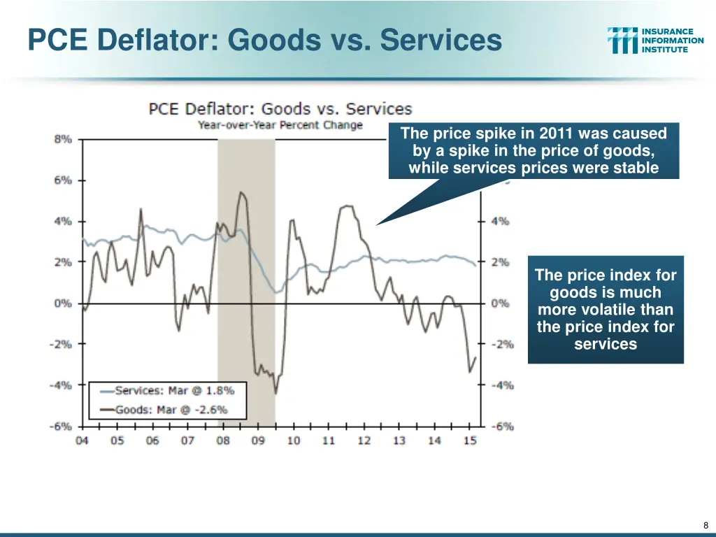 pce deflator goods vs services