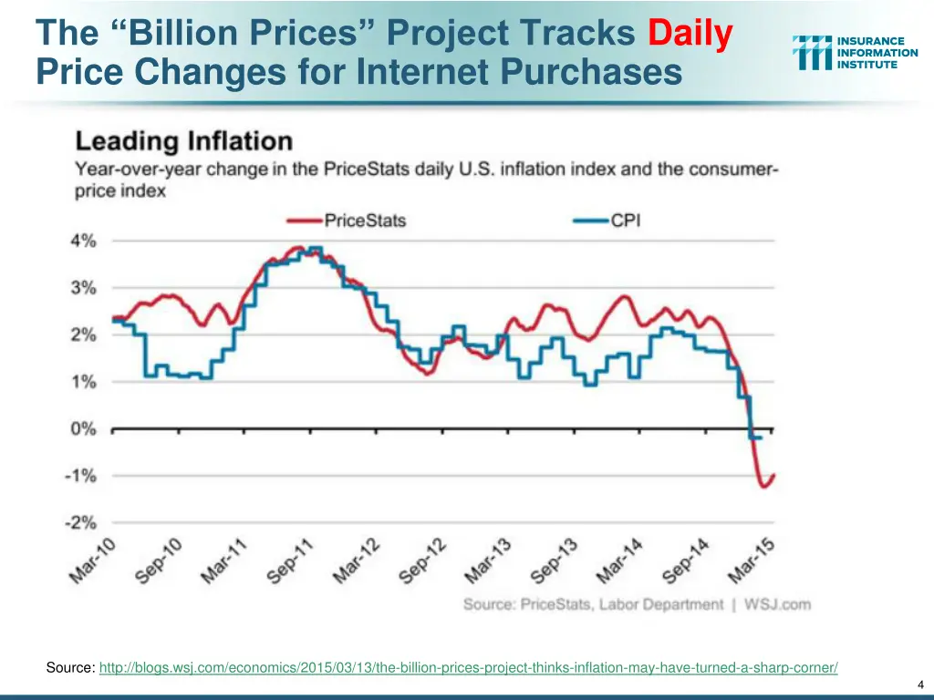 the billion prices project tracks daily price