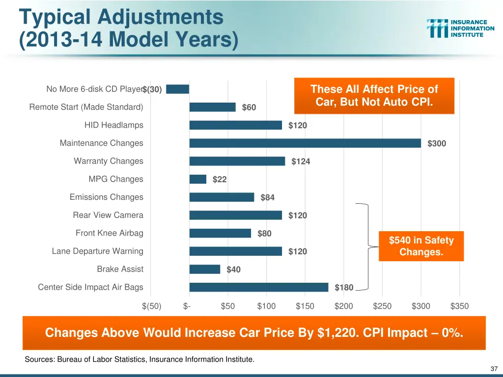 typical adjustments 2013 14 model years