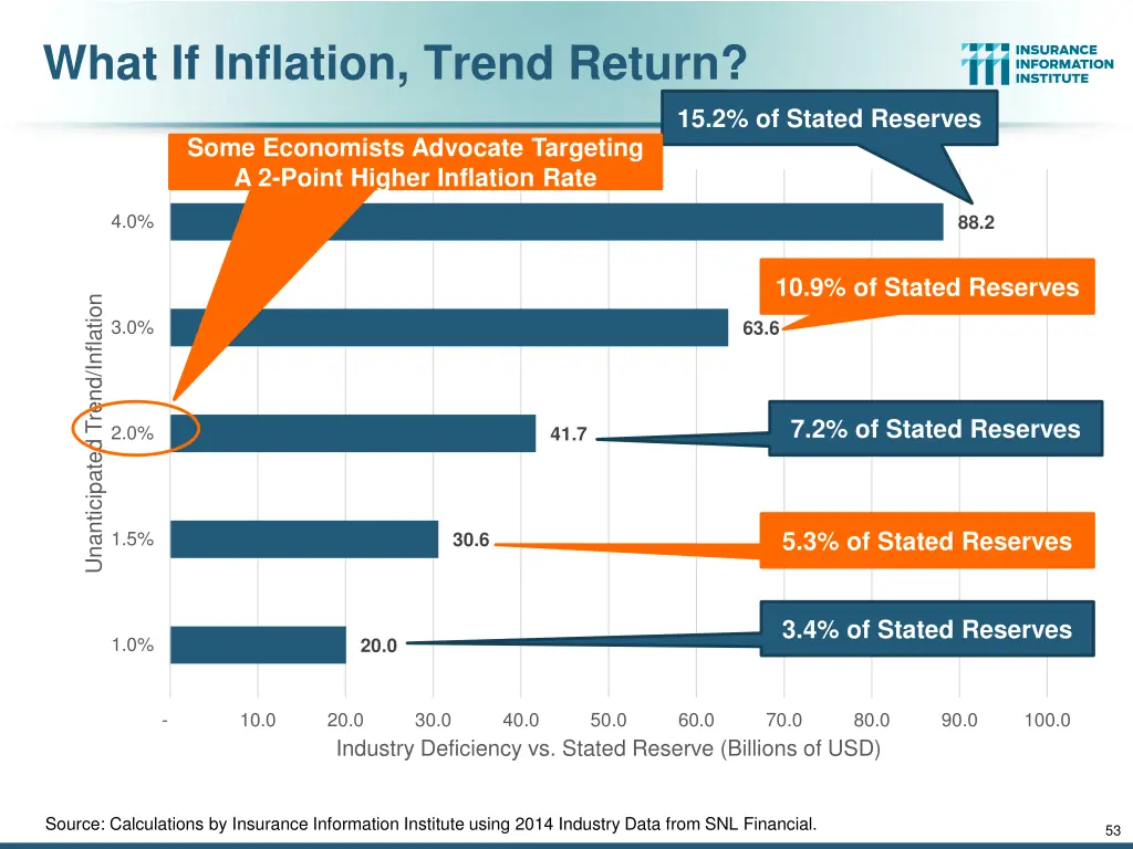 what if inflation trend return