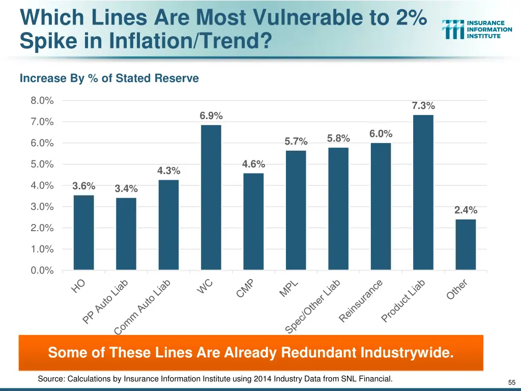 which lines are most vulnerable to 2 spike 1