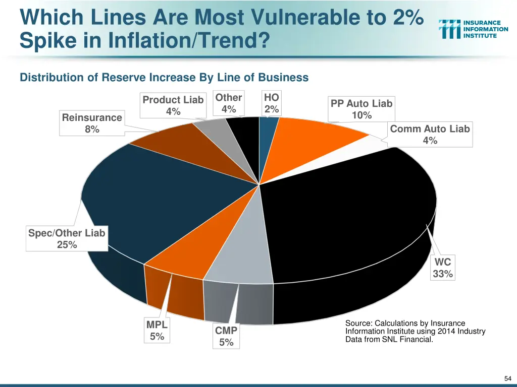 which lines are most vulnerable to 2 spike