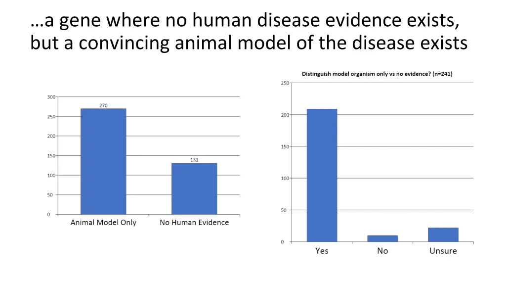 a gene where no human disease evidence exists