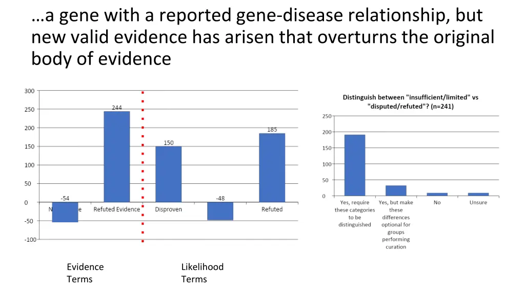 a gene with a reported gene disease relationship