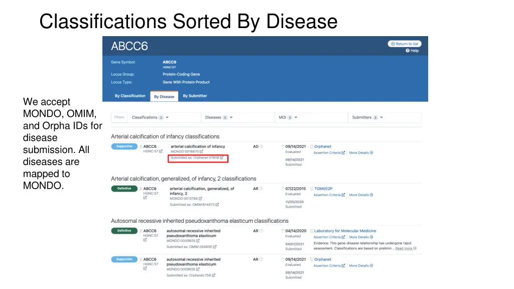 classifications sorted by disease