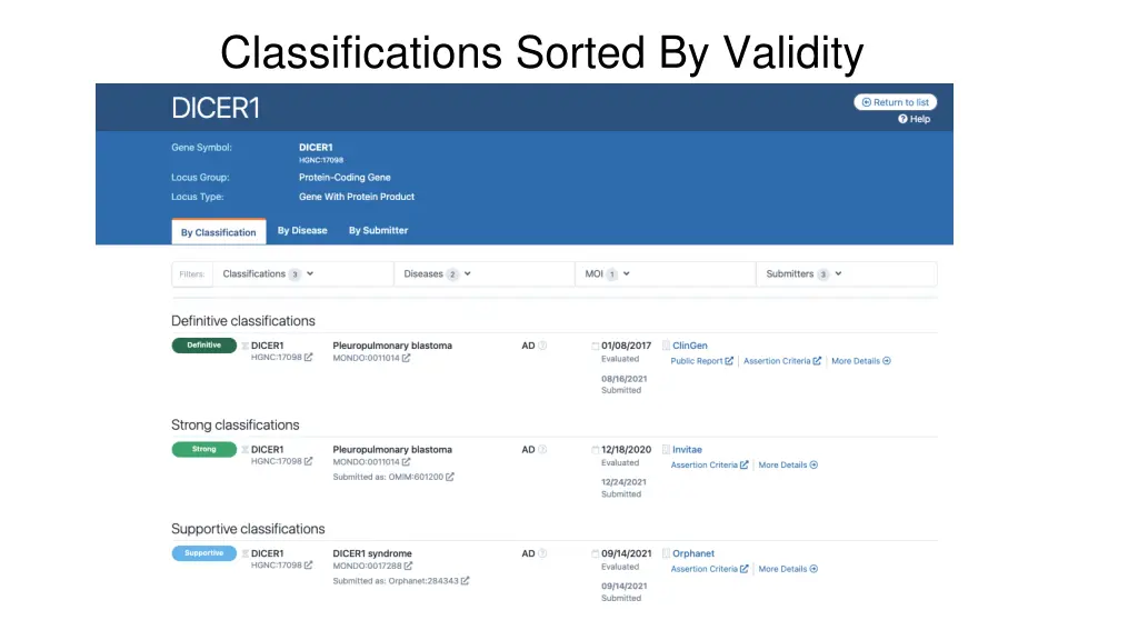 classifications sorted by validity