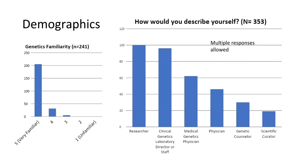 demographics