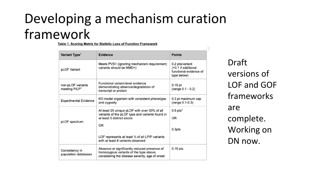 developing a mechanism curation framework