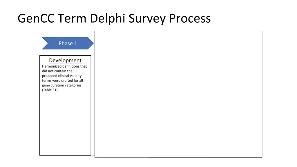 gencc term delphi survey process