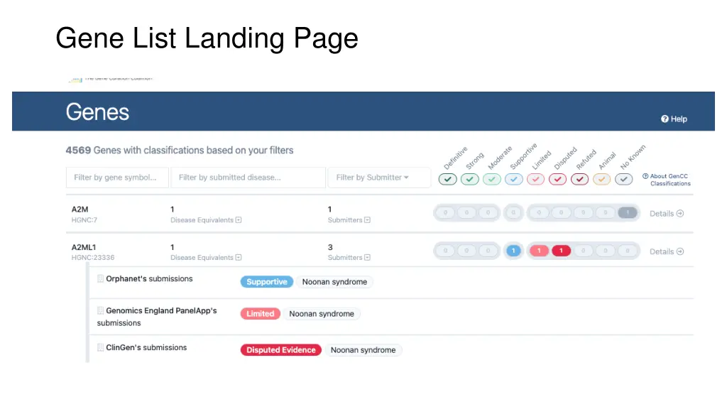 gene list landing page