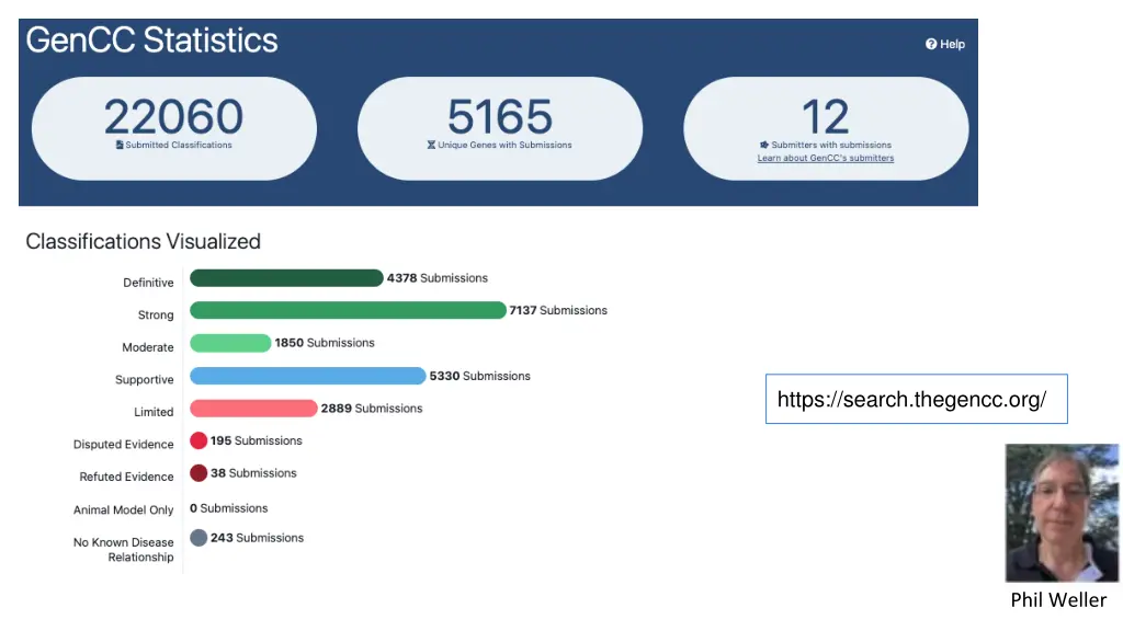 https search thegencc org