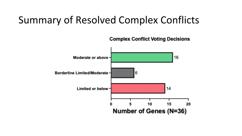 summary of resolved complex conflicts