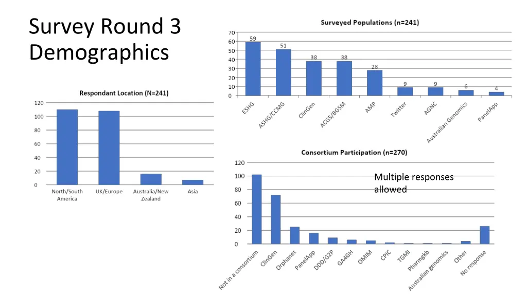 survey round 3 demographics
