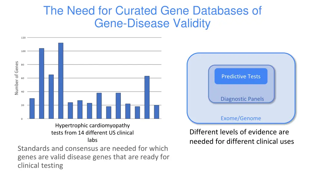 the need for curated gene databases of gene