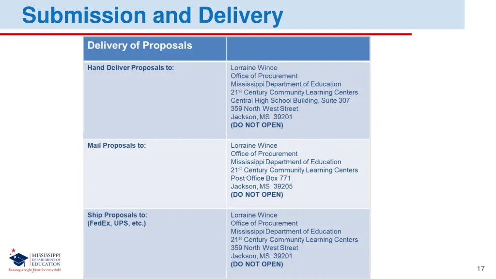 submission and delivery 1