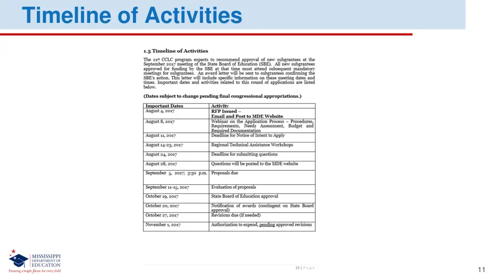timeline of activities