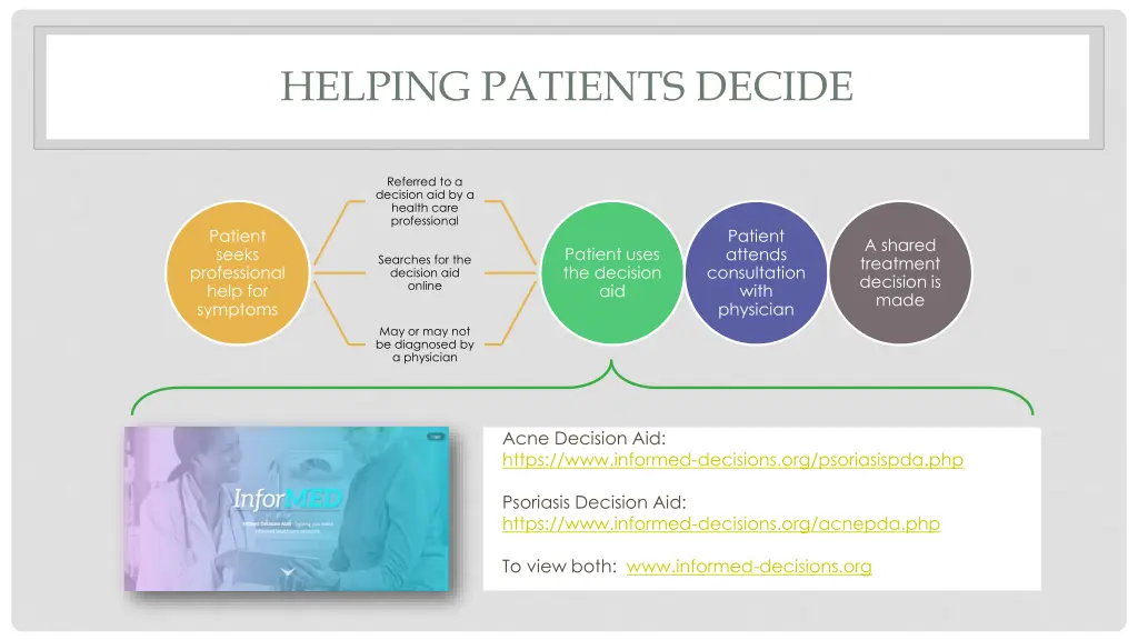 helping patients decide
