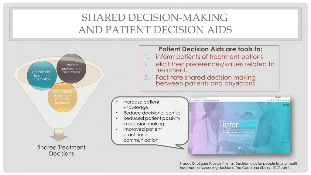 shared decision making and patient decision aids