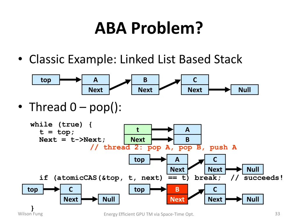 aba problem