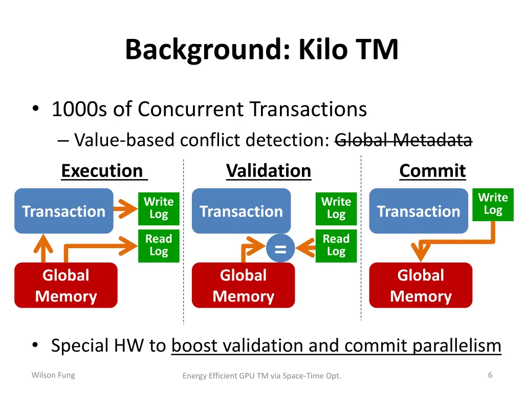 background kilo tm