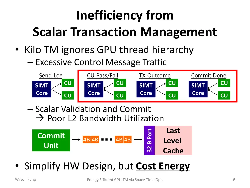 inefficiency from scalar transaction management