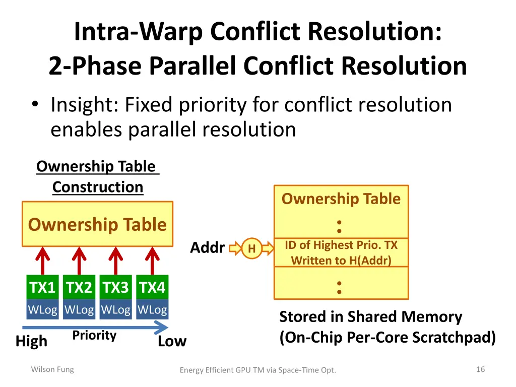 intra warp conflict resolution 2 phase parallel 1