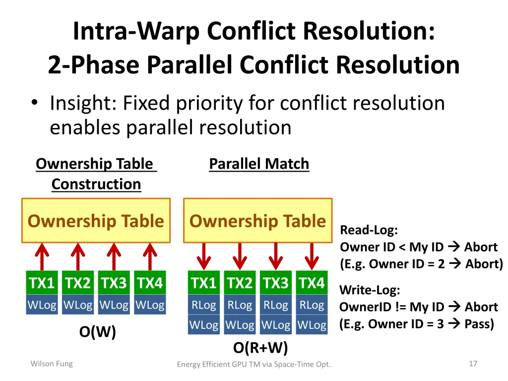 intra warp conflict resolution 2 phase parallel 2