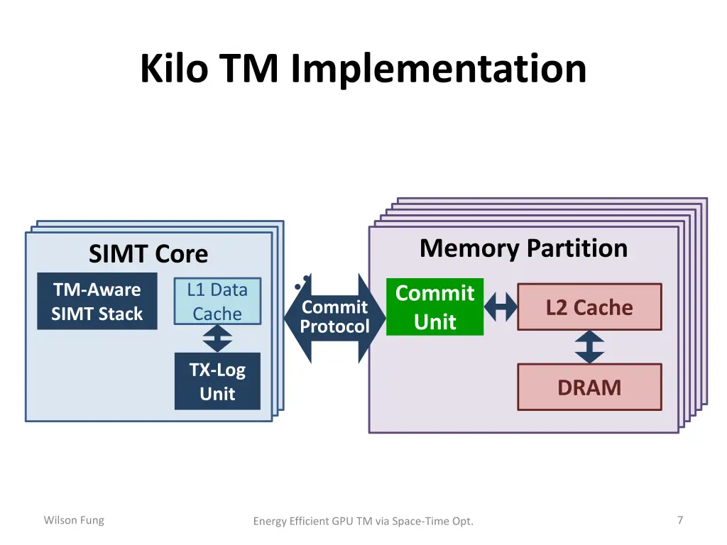 kilo tm implementation