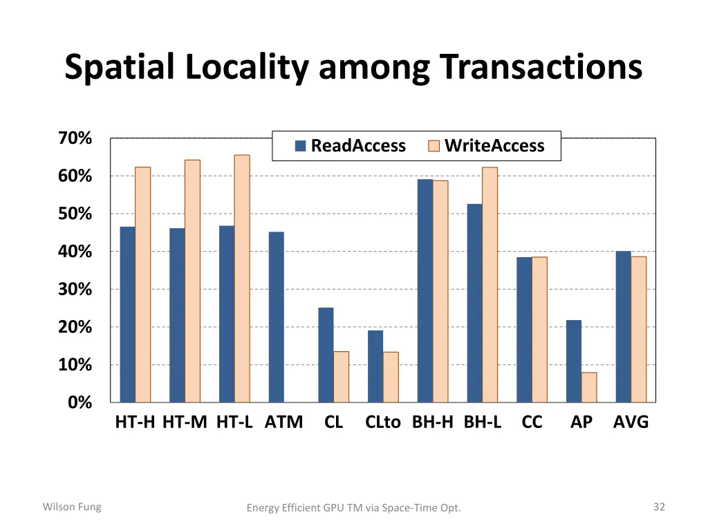 spatial locality among transactions