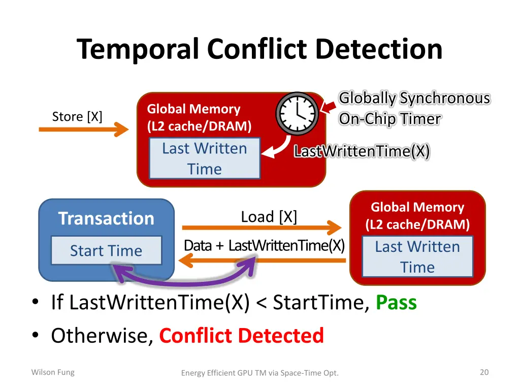 temporal conflict detection 1