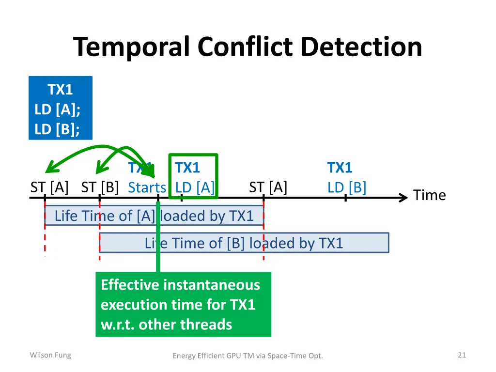 temporal conflict detection 2