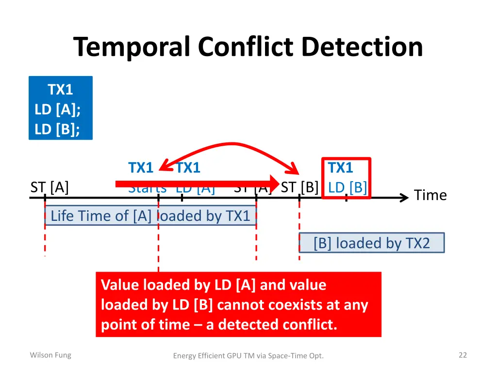 temporal conflict detection 3