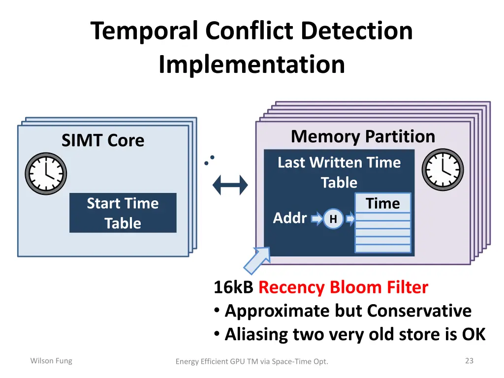 temporal conflict detection implementation