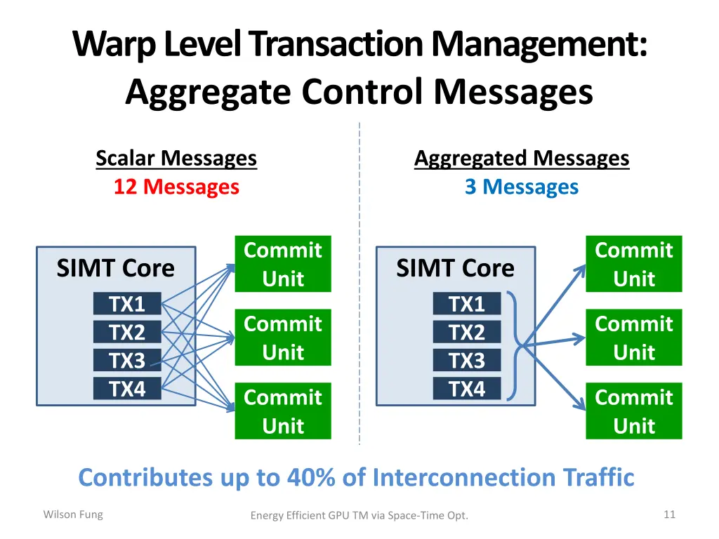warp level transaction management aggregate