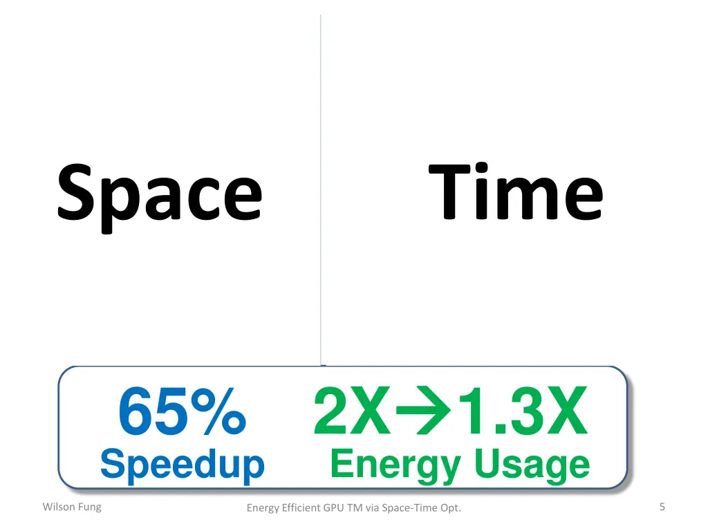 warp level transaction management space