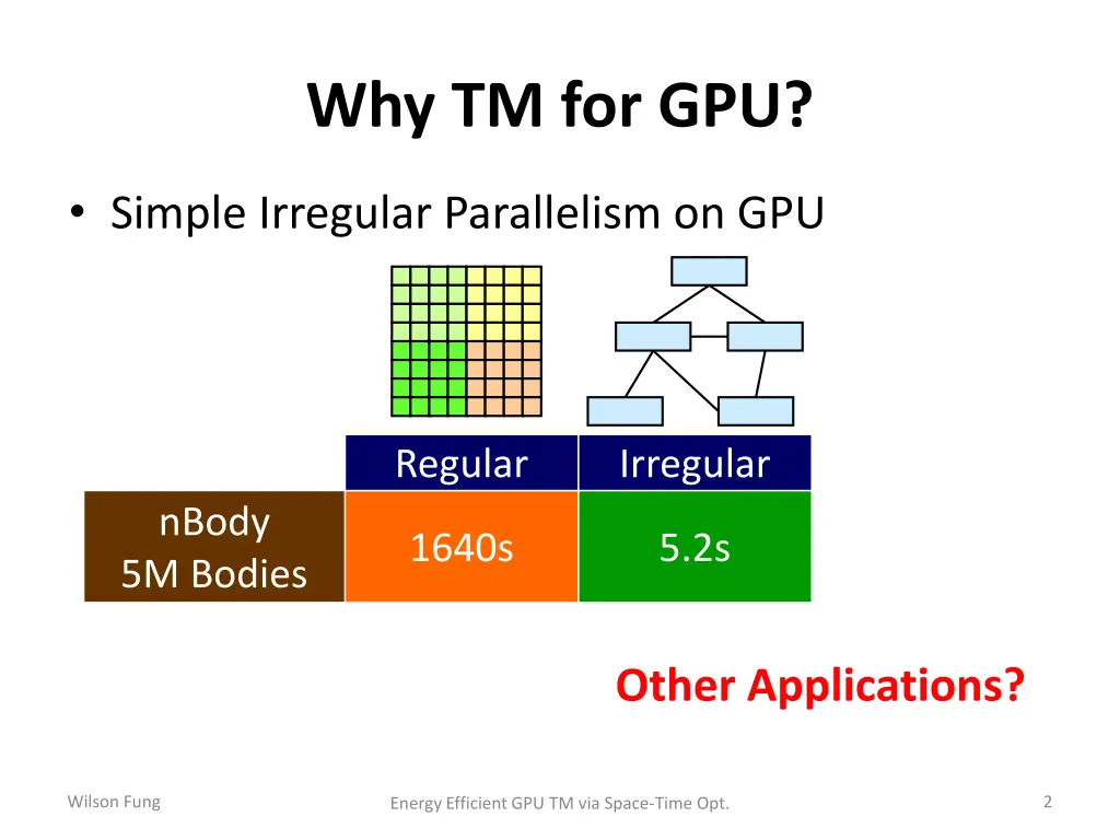 why tm for gpu