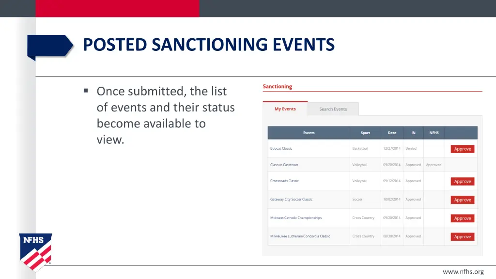 posted sanctioning events