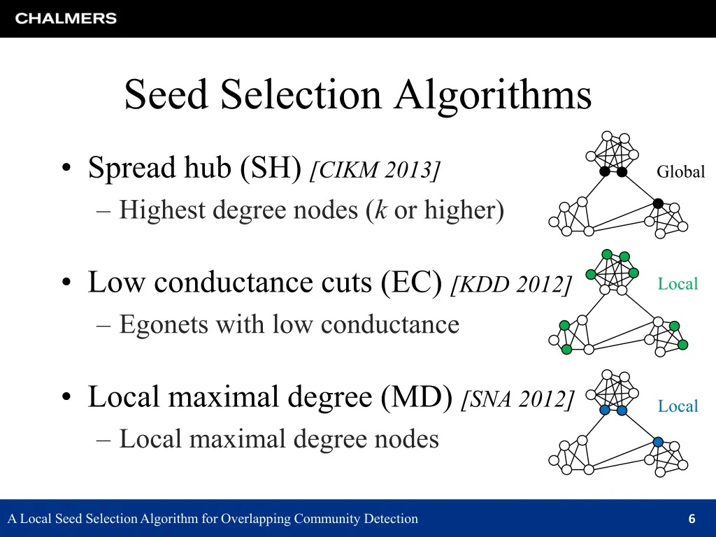 seed selection algorithms