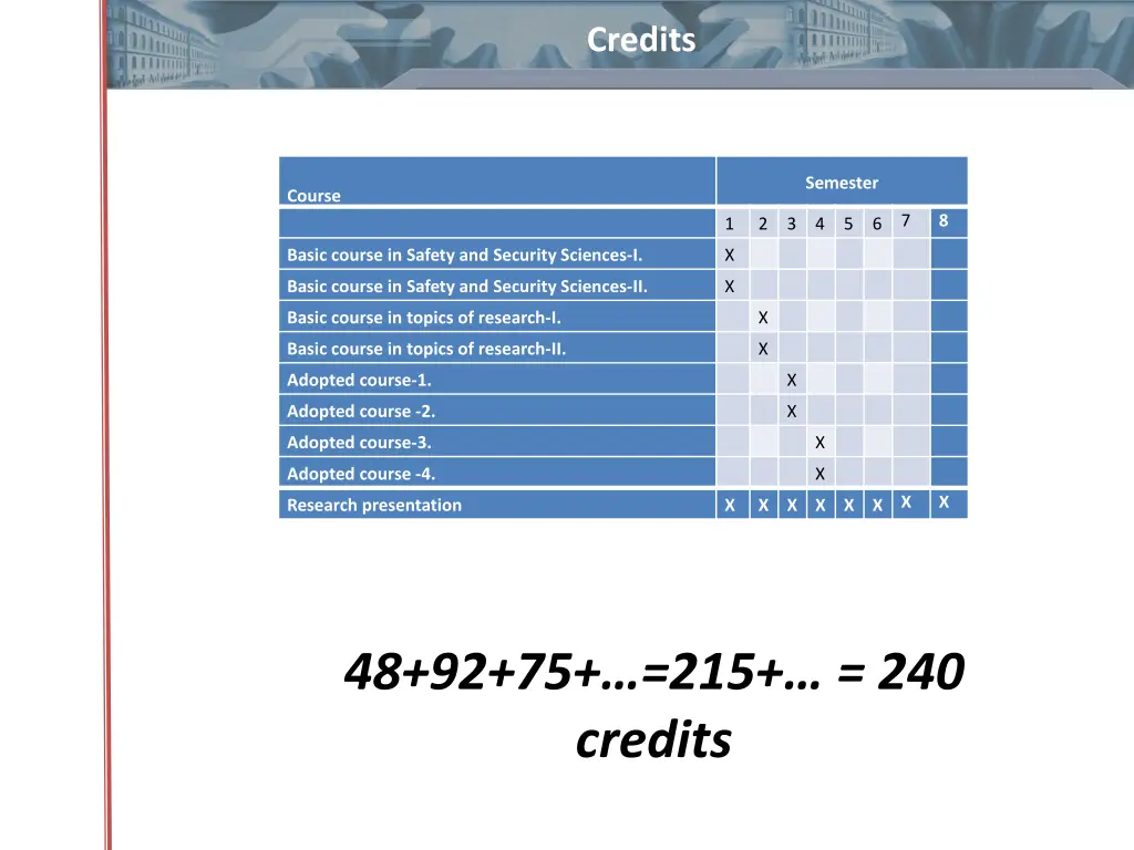credits