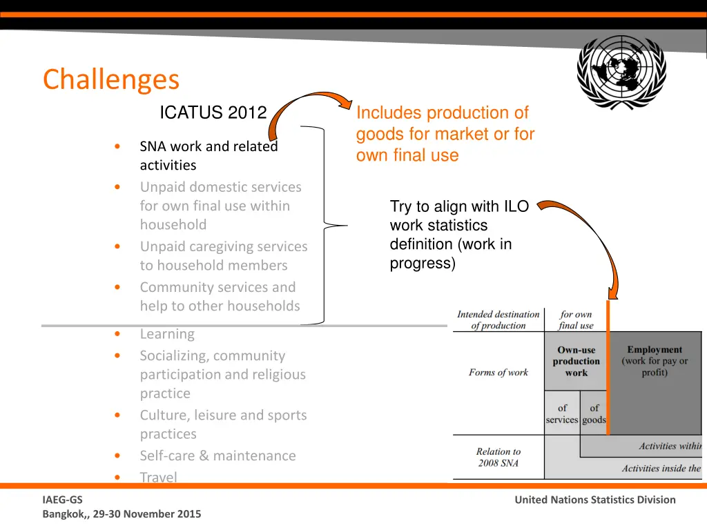 challenges