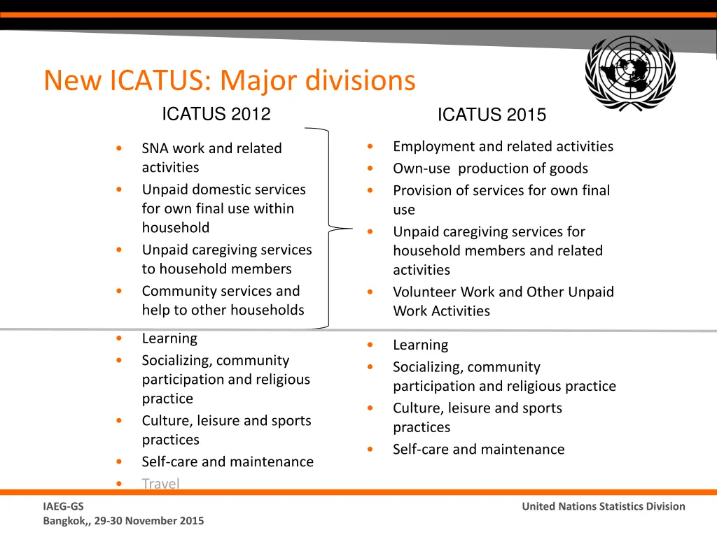 new icatus major divisions icatus 2012
