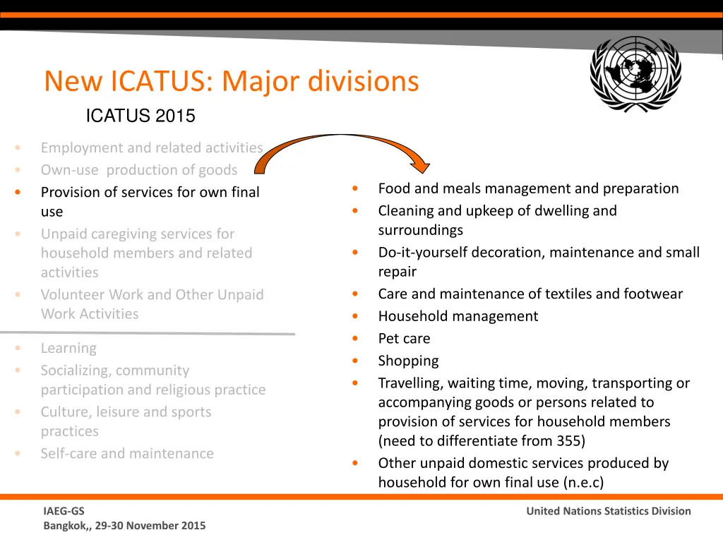 new icatus major divisions icatus 2015 2
