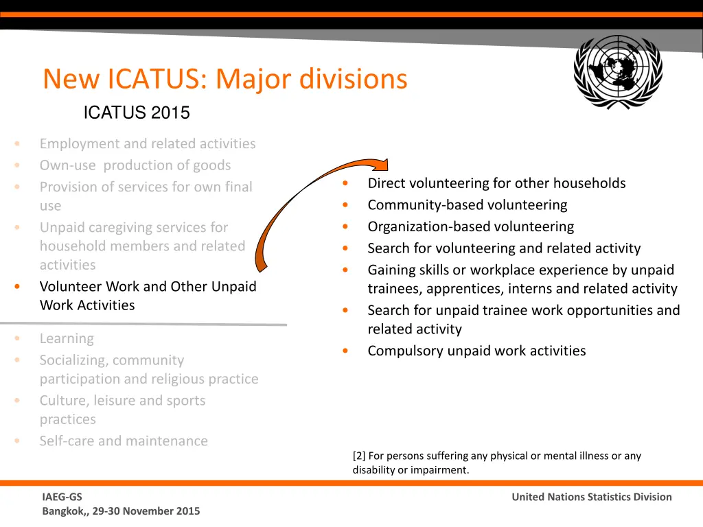 new icatus major divisions icatus 2015 4