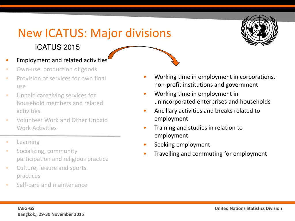 new icatus major divisions icatus 2015