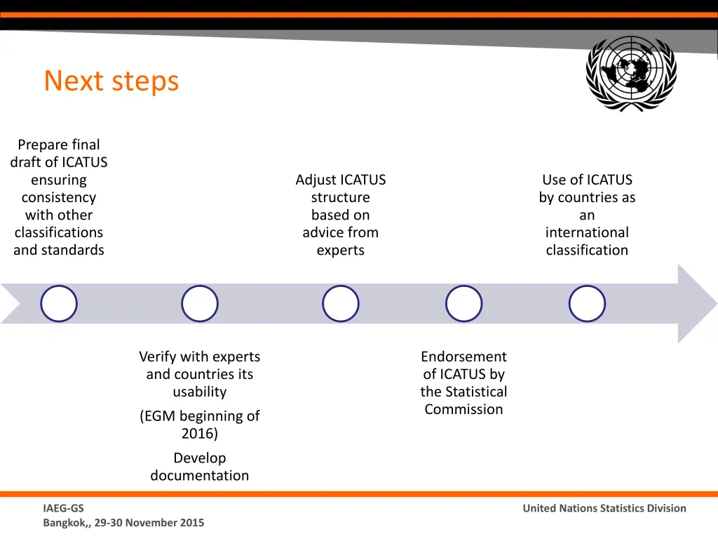 next steps