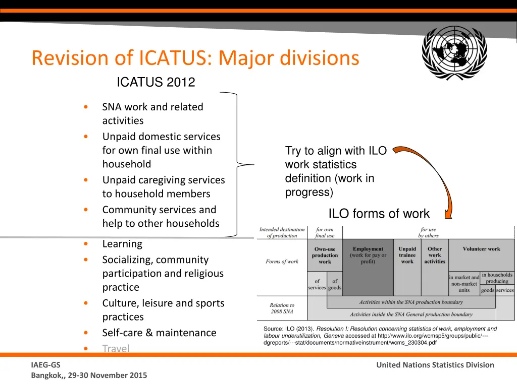 revision of icatus major divisions icatus 2012