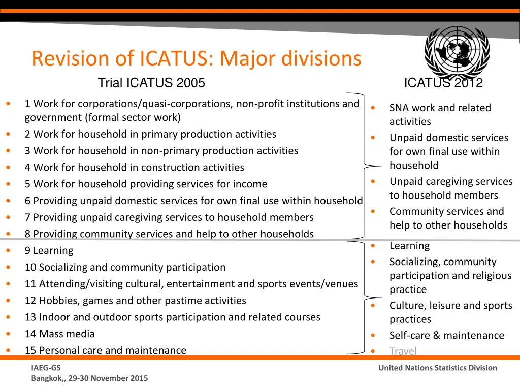 revision of icatus major divisions trial icatus