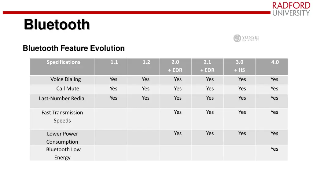 bluetooth 11