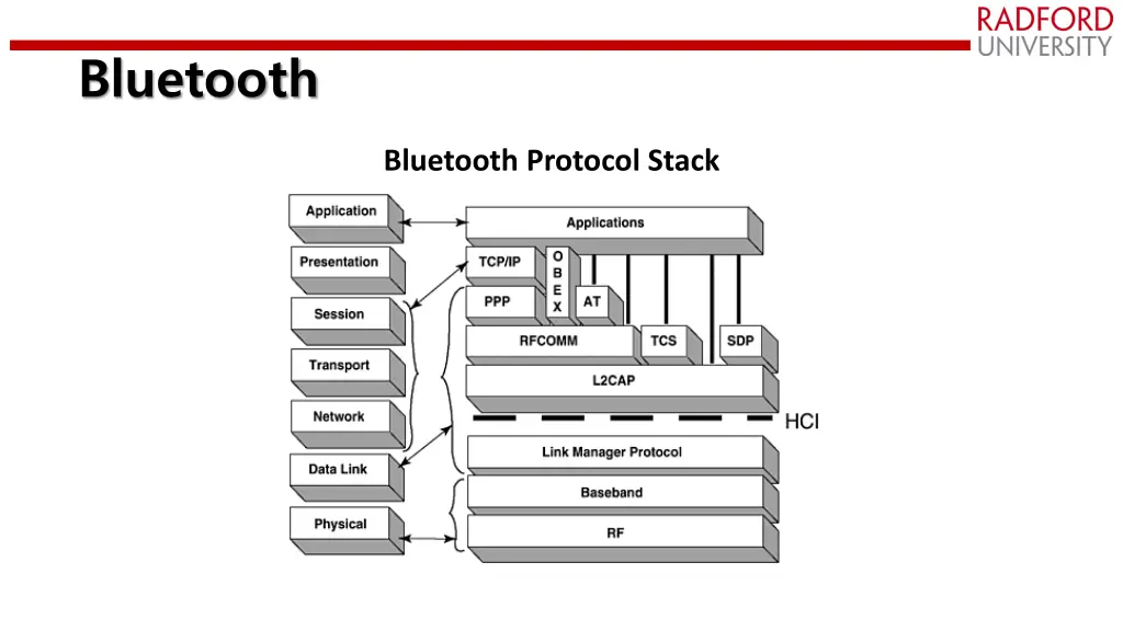 bluetooth 2